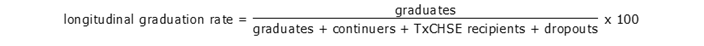 Longitudinal graduation rate equals graduates divided by graduates plus continuers plus TxCHSE recipients plus dropouts multiplied by one hundred Longitudinal graduation rate equals graduates divided by graduates plus continuers plus TxCHSE recipients plus dropouts multiplied by one hundred