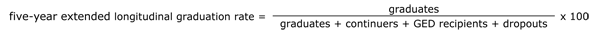 Five-year extended longitudinal graduation rate equals graduates divided by graduates plus continuers plus GED recipients plus dropouts multiplied by one hundred Five-year extended longitudinal graduation rate equals graduates divided by graduates plus continuers plus GED recipients plus dropouts multiplied by one hundred